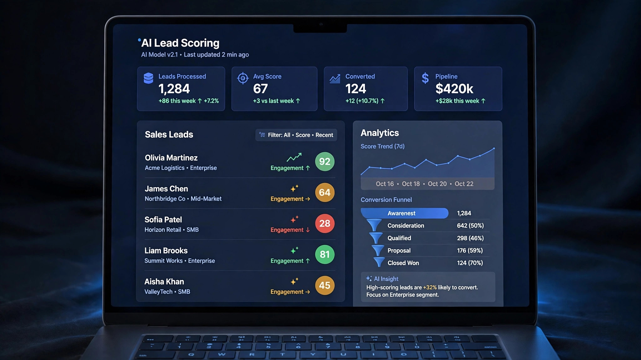 How I Set Up AI Lead Scoring in 2026 (The Updated Stack)