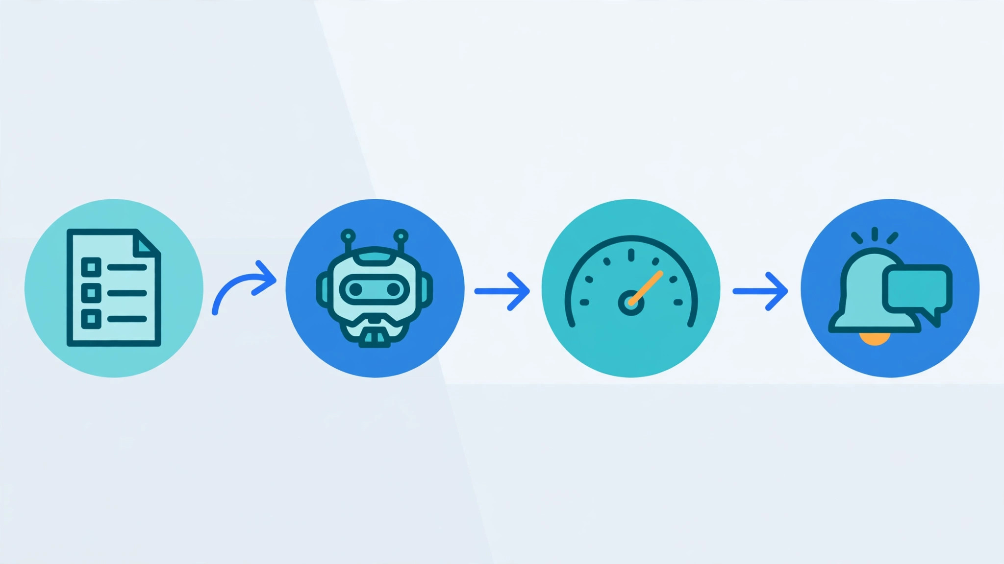 The four step pipeline: form, enrichment, score, route